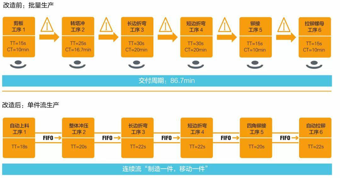 钣金加工产品在自动化及电梯行业中的应用 -开云网页版在线登录入口-开云(中国)