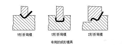 钣金加工中数控折弯加工零件范围及加工精度参数的详细解答-开云网页版在线登录入口-开云(中国)