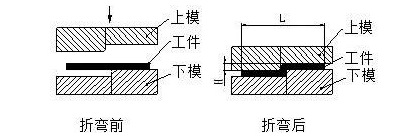 钣金加工中数控折弯加工零件范围及加工精度参数的详细解答-开云网页版在线登录入口-开云(中国)