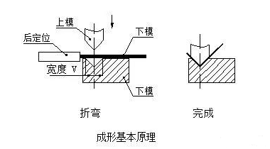 钣金加工中数控折弯加工零件范围及加工精度参数的详细解答-开云网页版在线登录入口-开云(中国)