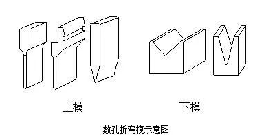 钣金加工中数控折弯加工零件范围及加工精度参数的详细解答-开云网页版在线登录入口-开云(中国)