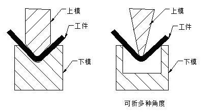 钣金加工中数控折弯加工零件范围及加工精度参数的详细解答-开云网页版在线登录入口-开云(中国)