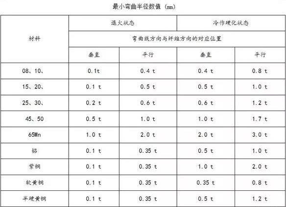 钣金加工中数控折弯加工零件范围及加工精度参数的详细解答-开云网页版在线登录入口-开云(中国)