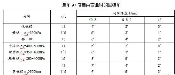 钣金加工中数控折弯加工零件范围及加工精度参数的详细解答-开云网页版在线登录入口-开云(中国)