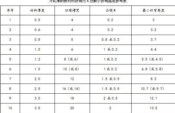 钣金加工中数控折弯加工零件范围及加工精度参数的详细解答-开云网页版在线登录入口-开云(中国)